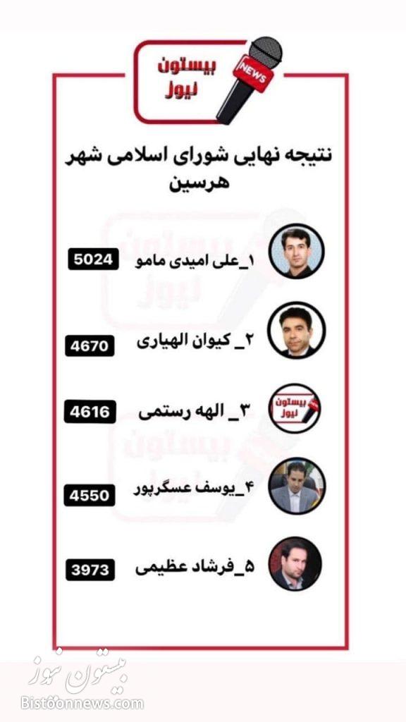 نتیجه نهایی انتخابات شورای شهر هرسین + تعداد رای